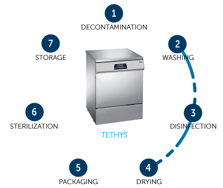 Tethys D60 Termodesinfektor, UUS MUDEL!