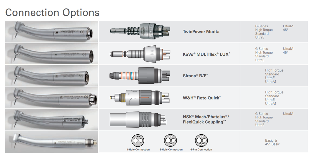 Morita TwinPower turbiin PAR-4HEX-O-KV-45 2531-145